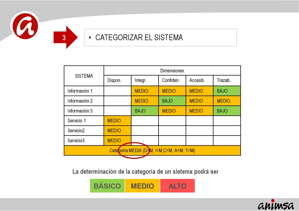 La determinación de la categoría de un sistema podrá ser