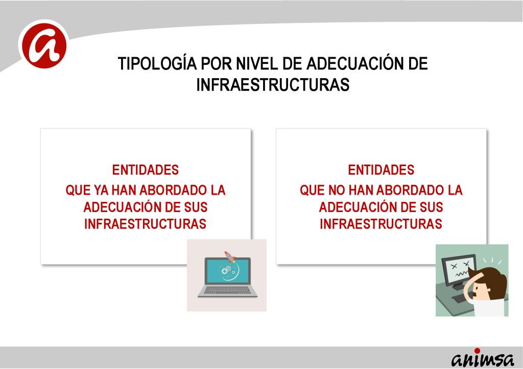TIPOLOGÍA POR NIVEL DE ADECUACIÓN DE INFRAESTRUCTURAS