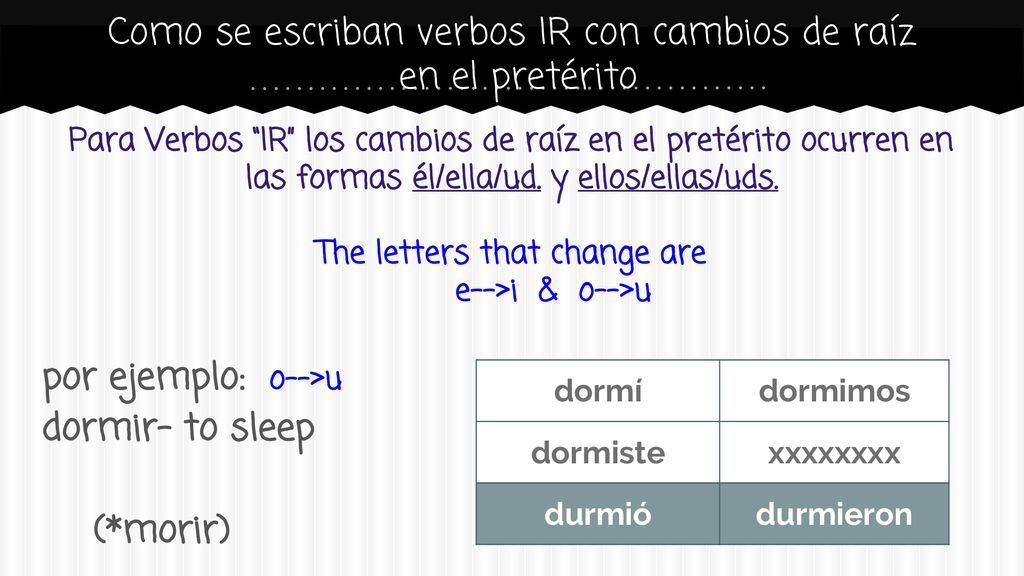 Como se escriban verbos IR con cambios de raíz en el pretérito