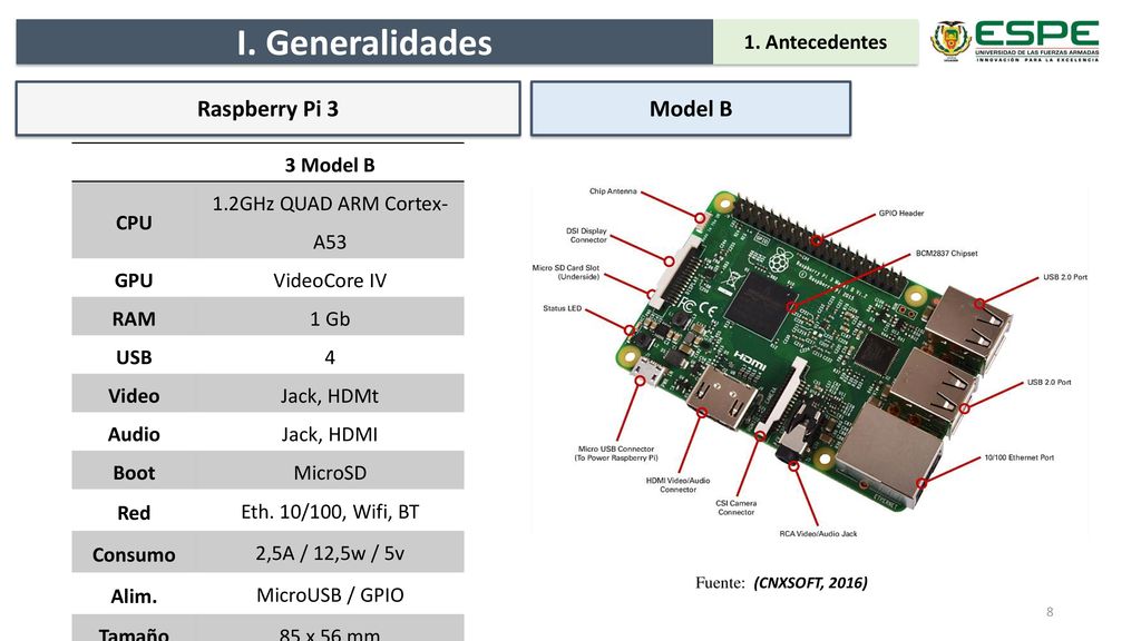 I. Generalidades Raspberry Pi 3 Model B 1. Antecedentes 3 Model B CPU