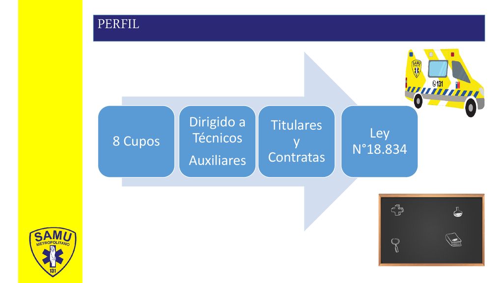 PERFIL Dirigido a Técnicos Titulares y Contratas Ley N° Cupos