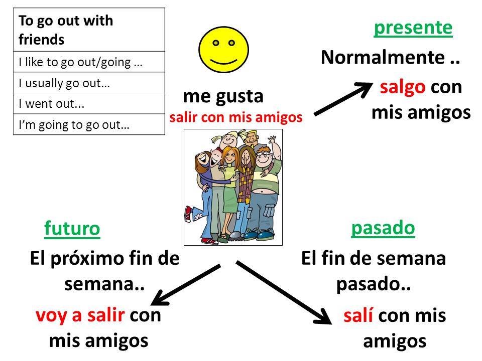 El próximo fin de semana.. voy a salir con mis amigos