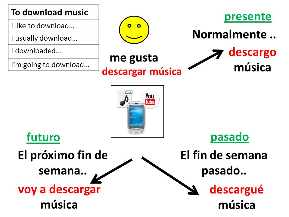 El próximo fin de semana..