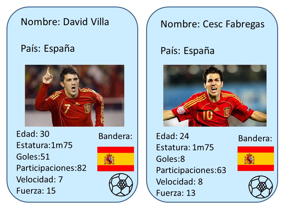 Nombre: David Villa Nombre: Cesc Fabregas País: España País: España