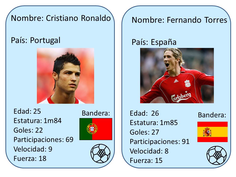 Nombre: Cristiano Ronaldo País: Portugal Nombre: Fernando Torres