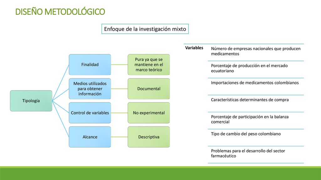 DISEÑO METODOLÓGICO Enfoque de la investigación mixto Tipología