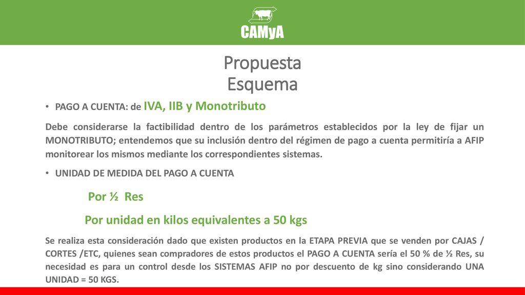 Propuesta Esquema Por unidad en kilos equivalentes a 50 kgs