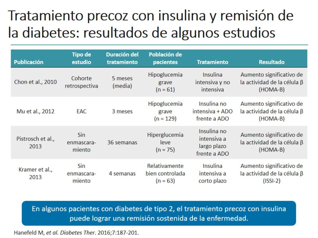 Tratamiento precoz con insulina y remisión de la diabetes: resultados de algunos estudios