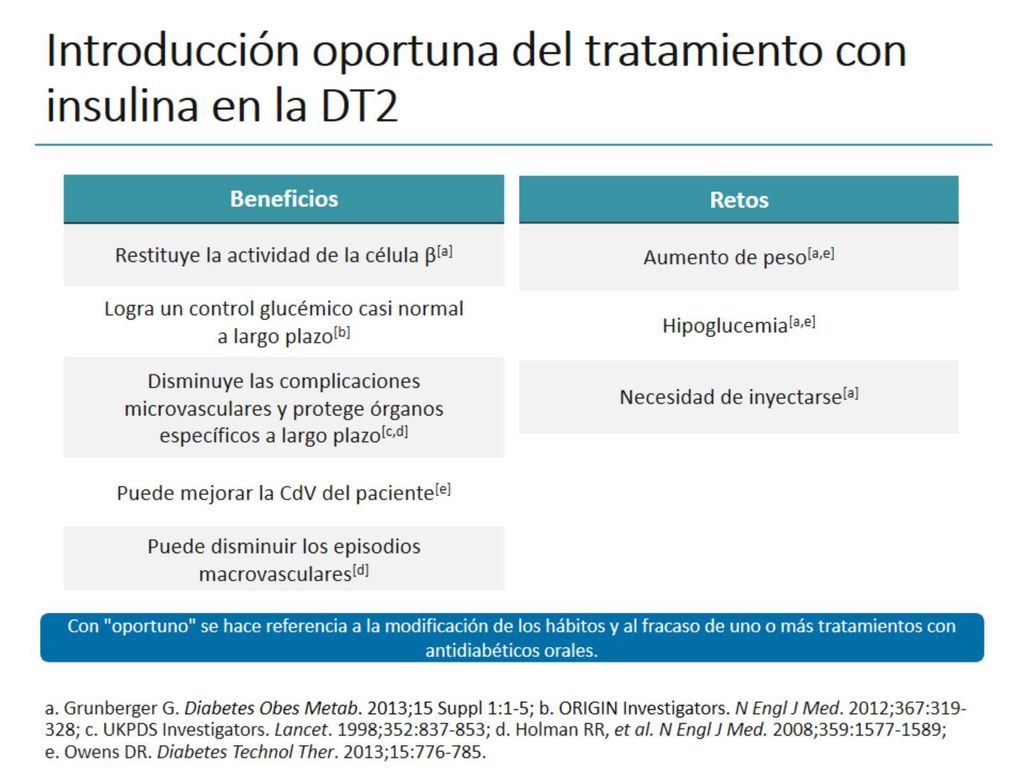 Introducción oportuna del tratamiento con insulina en la DT2