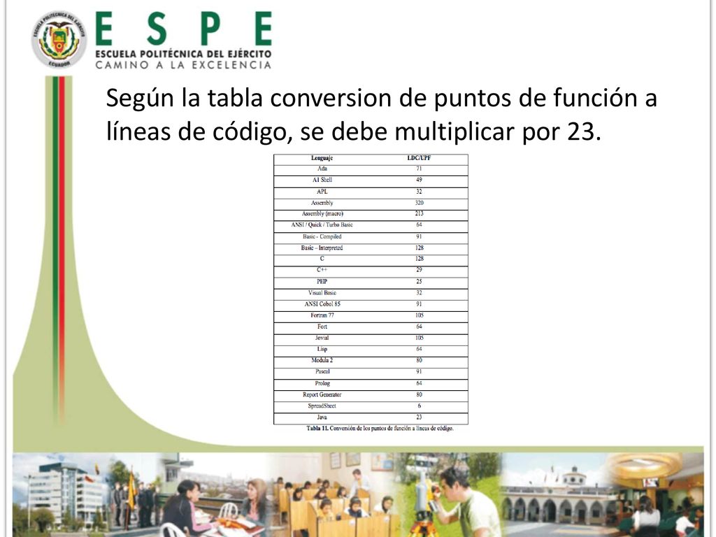 Según la tabla conversion de puntos de función a líneas de código, se debe multiplicar por 23.