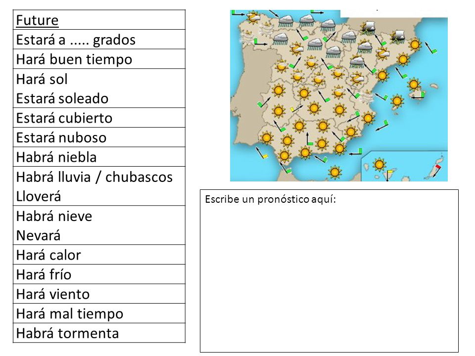 Habrá lluvia / chubascos Lloverá Habrá nieve Nevará Hará calor