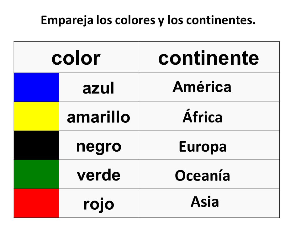 color continente azul amarillo negro verde rojo África Europa Oceanía
