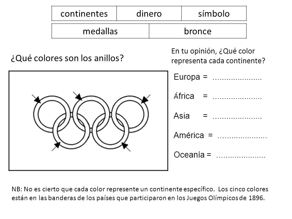 ¿Qué colores son los anillos