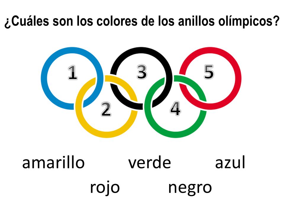 ¿Cuáles son los colores de los anillos olímpicos