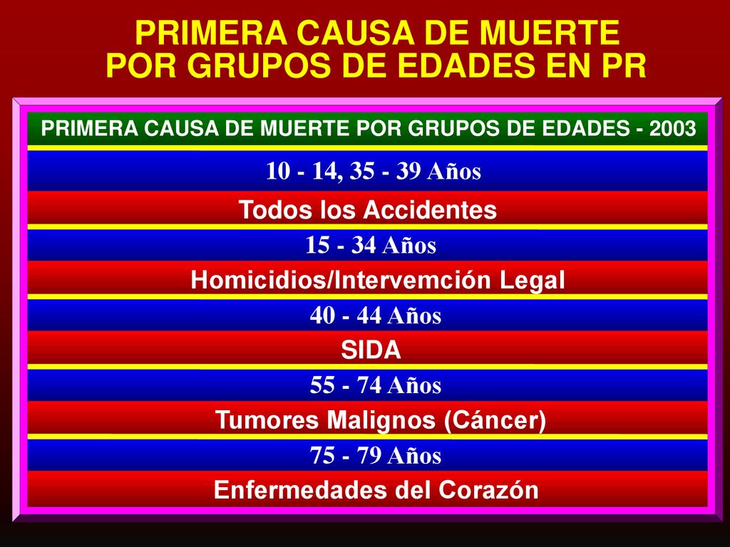 PRIMERA CAUSA DE MUERTE POR GRUPOS DE EDADES EN PR