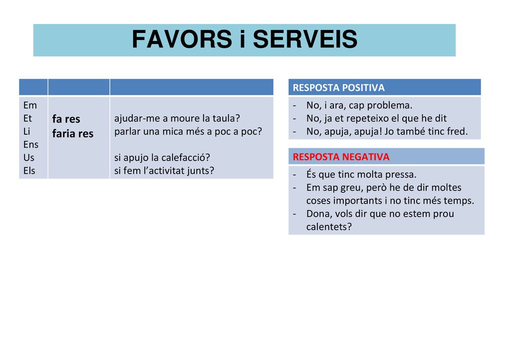 FAVORS i SERVEIS fa res faria res Em Et Li Ens Us Els