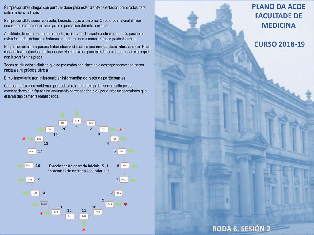 PLANO DA ACOE FACULTADE DE MEDICINA CURSO RODA 6. SESIÓN 2