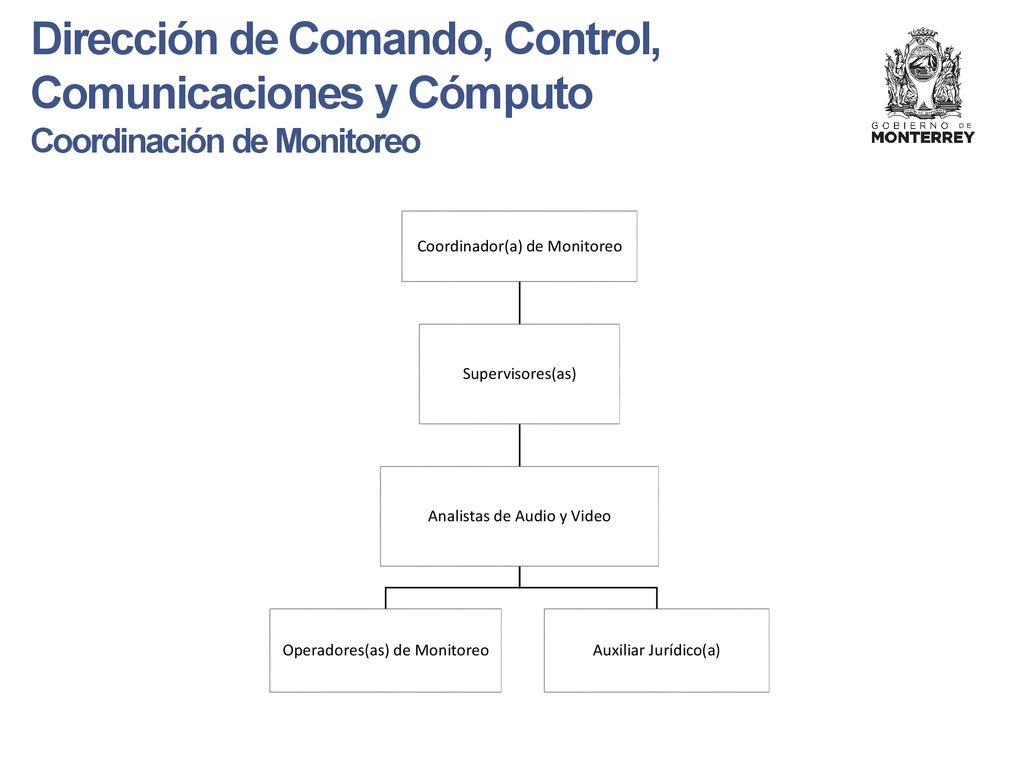 Dirección de Comando, Control, Comunicaciones y Cómputo Coordinación de Monitoreo