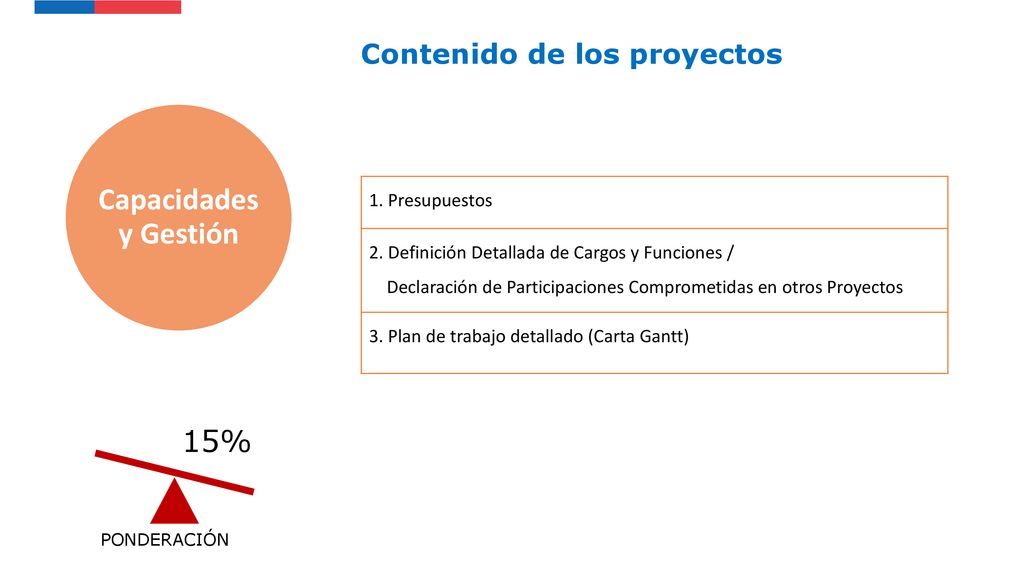 Capacidades y Gestión 15% Contenido de los proyectos 1. Presupuestos