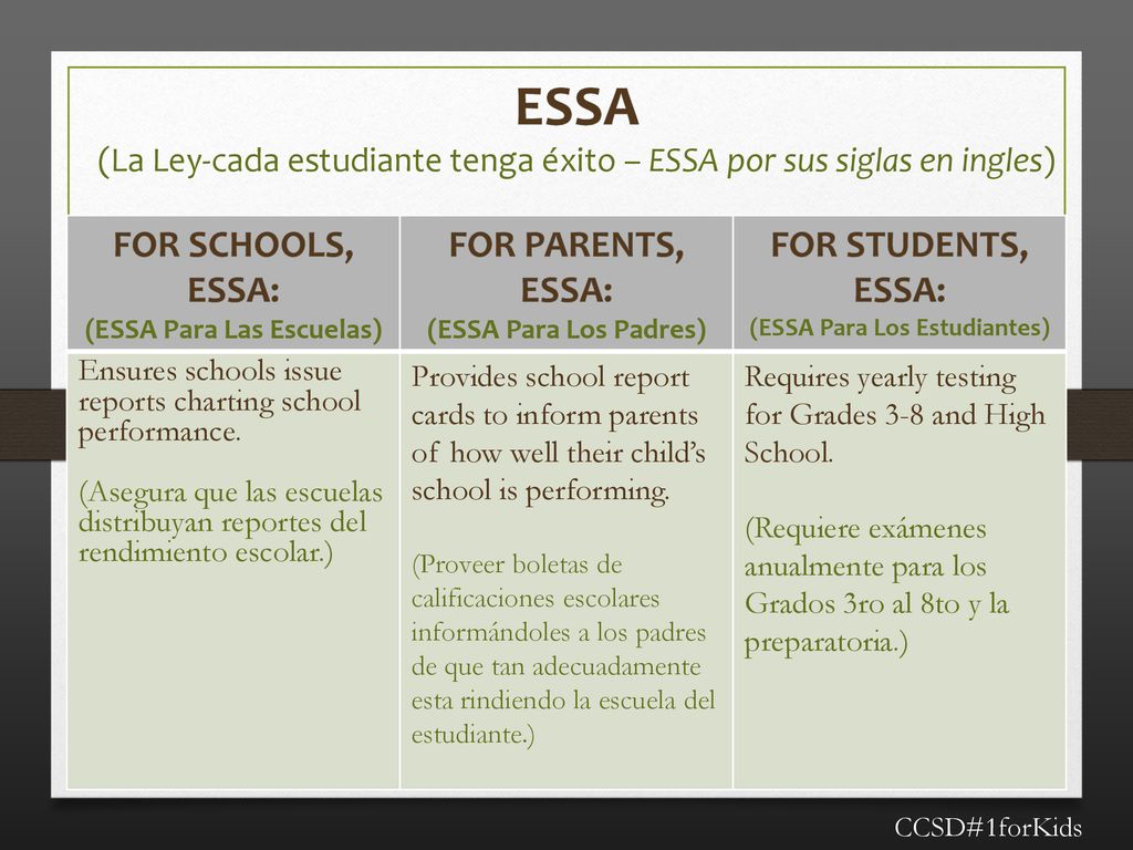 ESSA (La Ley-cada estudiante tenga éxito – ESSA por sus siglas en ingles)