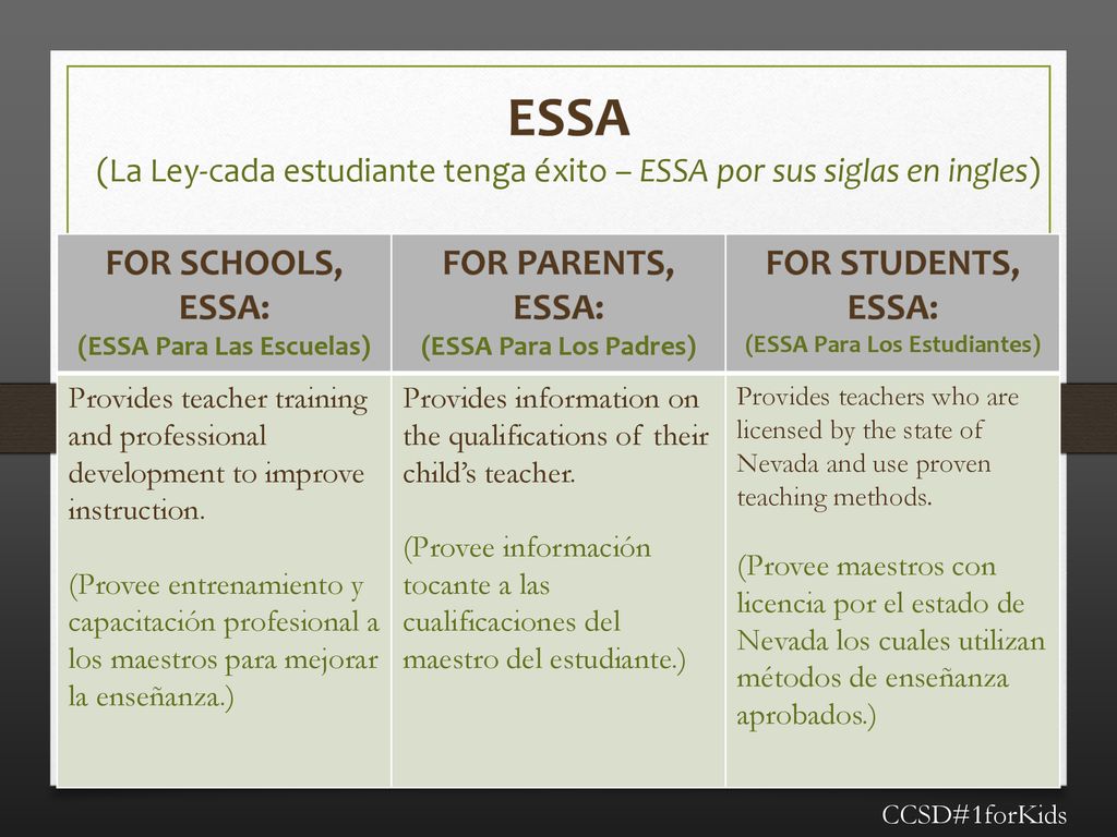 ESSA (La Ley-cada estudiante tenga éxito – ESSA por sus siglas en ingles)