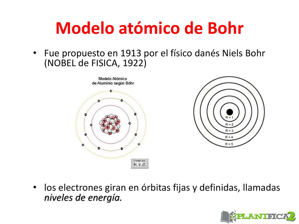 Modelos atómicos “Bohr” - ppt descargar