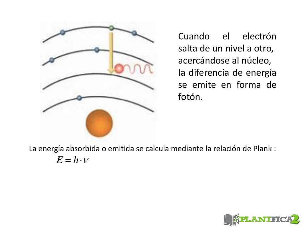 Cuando el electrón salta de un nivel a otro, acercándose al núcleo,