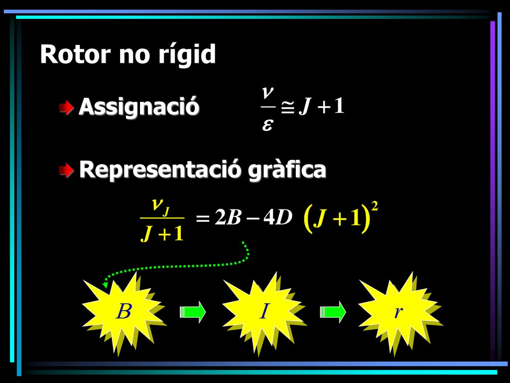 Rotor no rígid Assignació Representació gràfica B I r