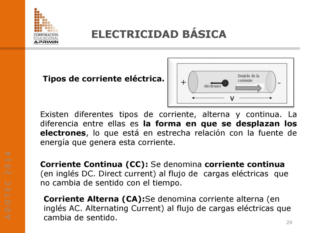 Tipos de corriente eléctrica.