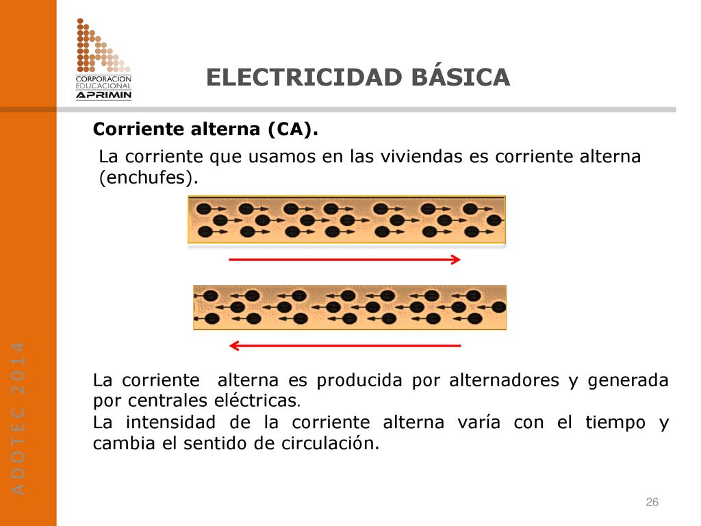 ELECTRICIDAD BÁSICA A D O T E C Corriente alterna (CA).