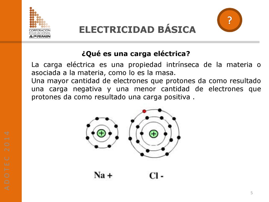 ELECTRICIDAD BÁSICA A D O T E C ¿Qué es una carga eléctrica