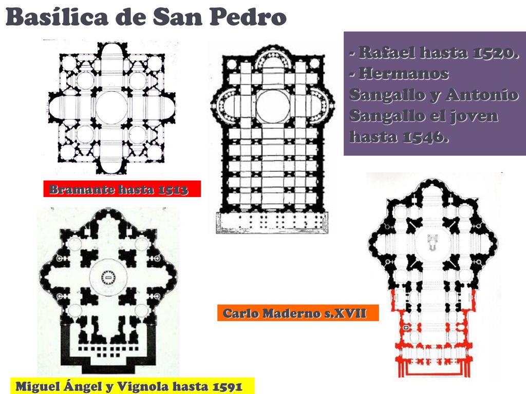 Basílica de San Pedro - Rafael hasta Hermanos Sangallo y Antonio Sangallo el joven hasta