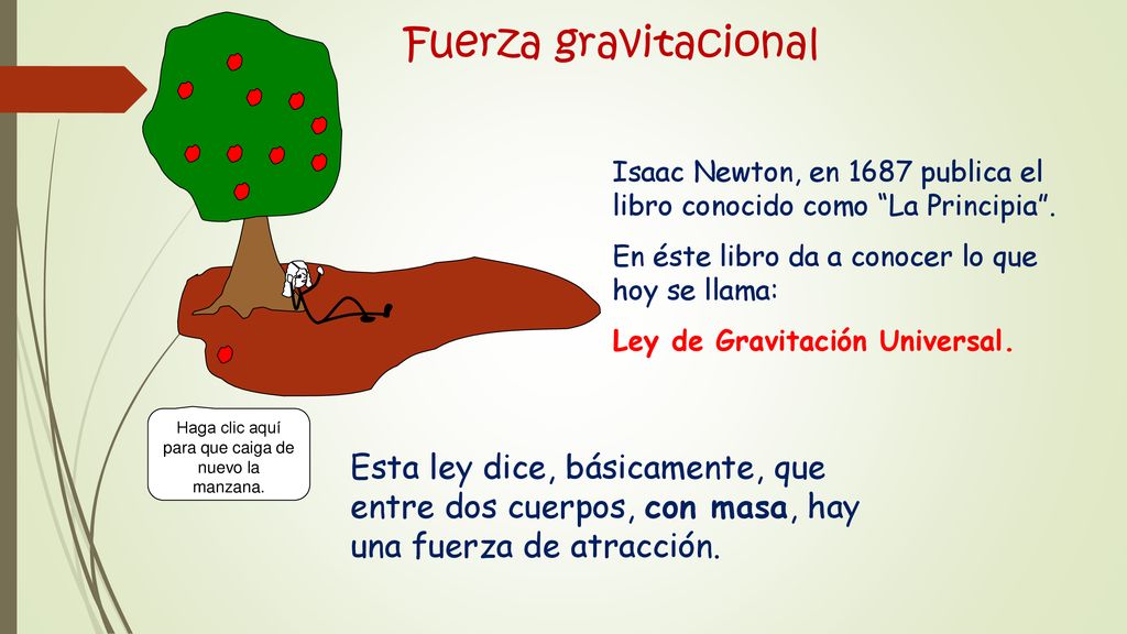 Haga clic aquí para que caiga de nuevo la manzana.