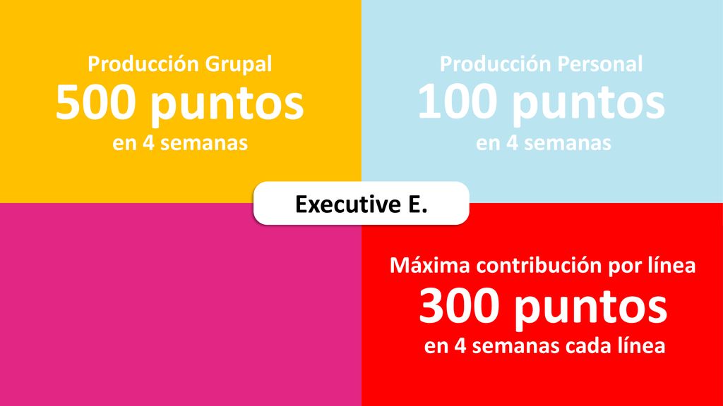 500 puntos 100 puntos 300 puntos Executive E. Producción Grupal