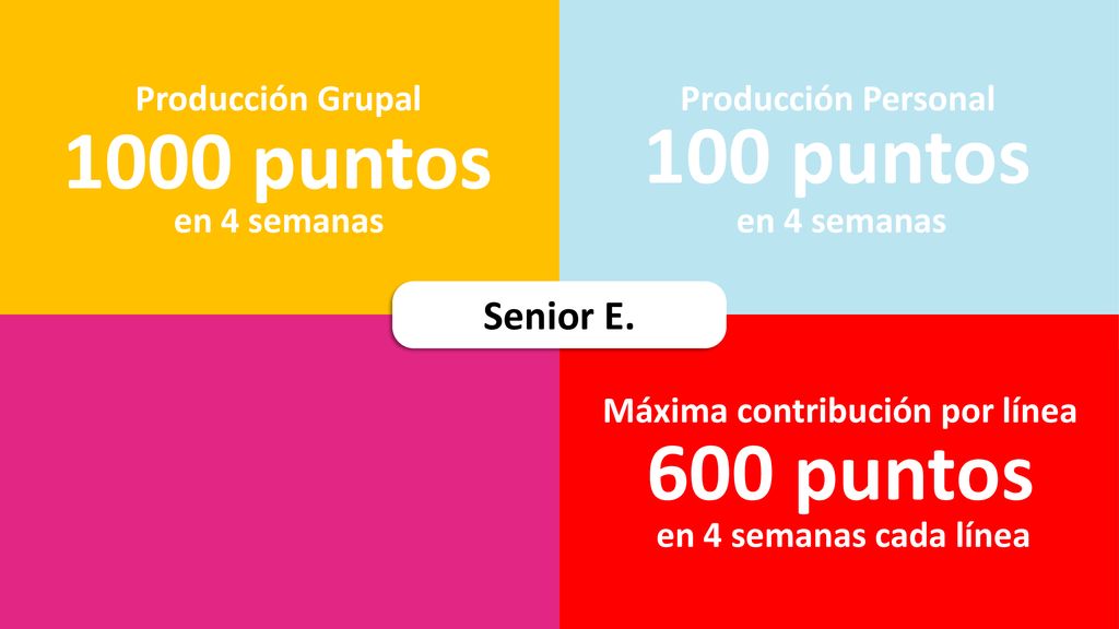 100 puntos 1000 puntos 600 puntos Senior E. Producción Grupal
