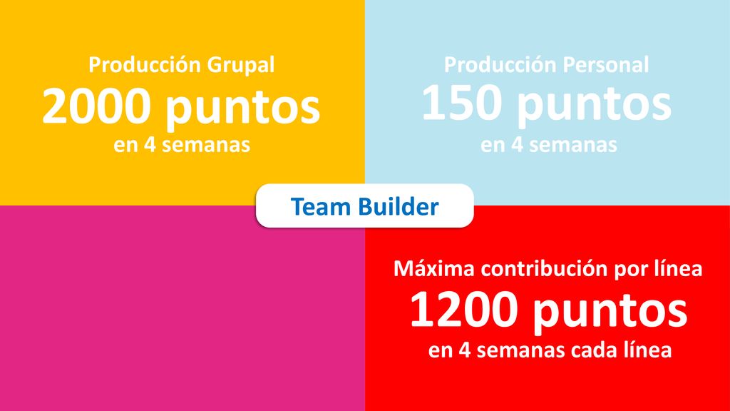 150 puntos 2000 puntos 1200 puntos Team Builder Producción Grupal