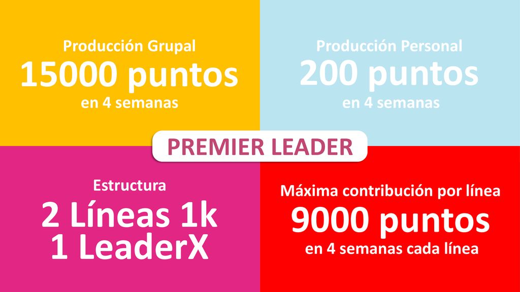 15000 puntos 200 puntos 2 Líneas 1k 9000 puntos 1 LeaderX