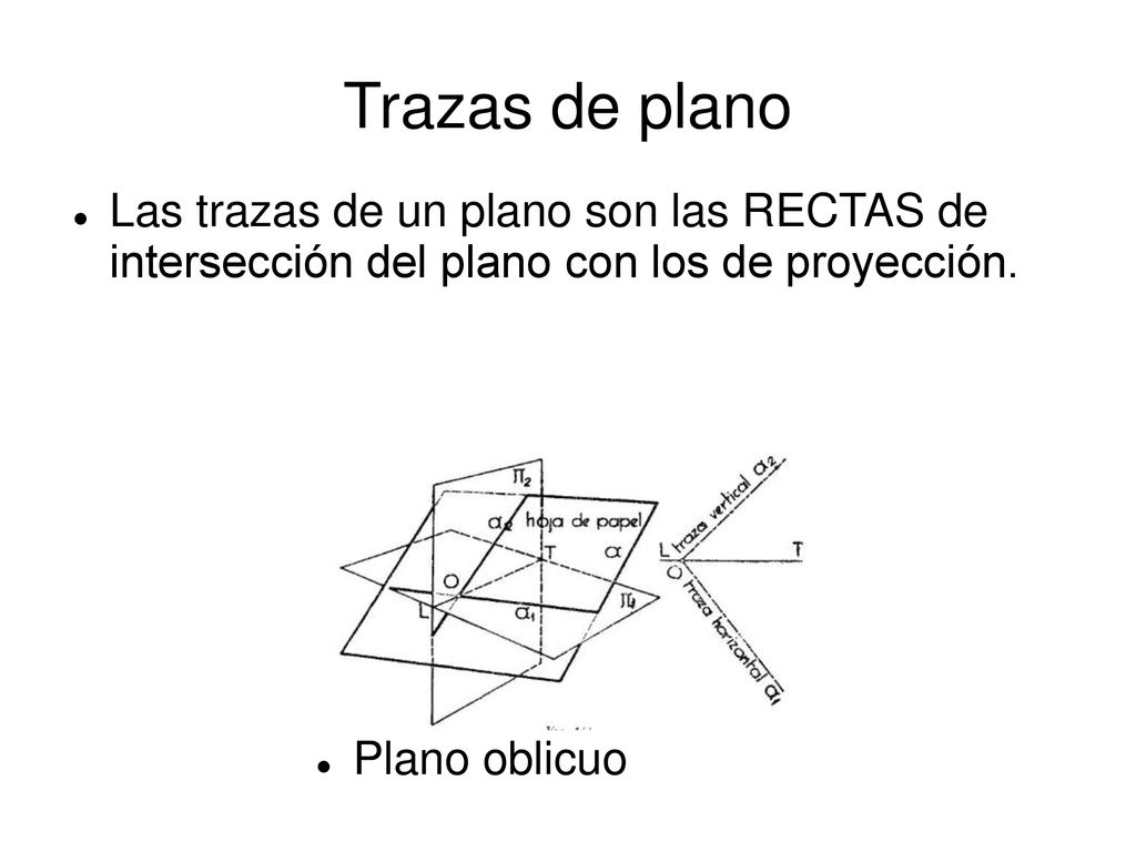 Trazas de plano Las trazas de un plano son las RECTAS de intersección del plano con los de proyección.