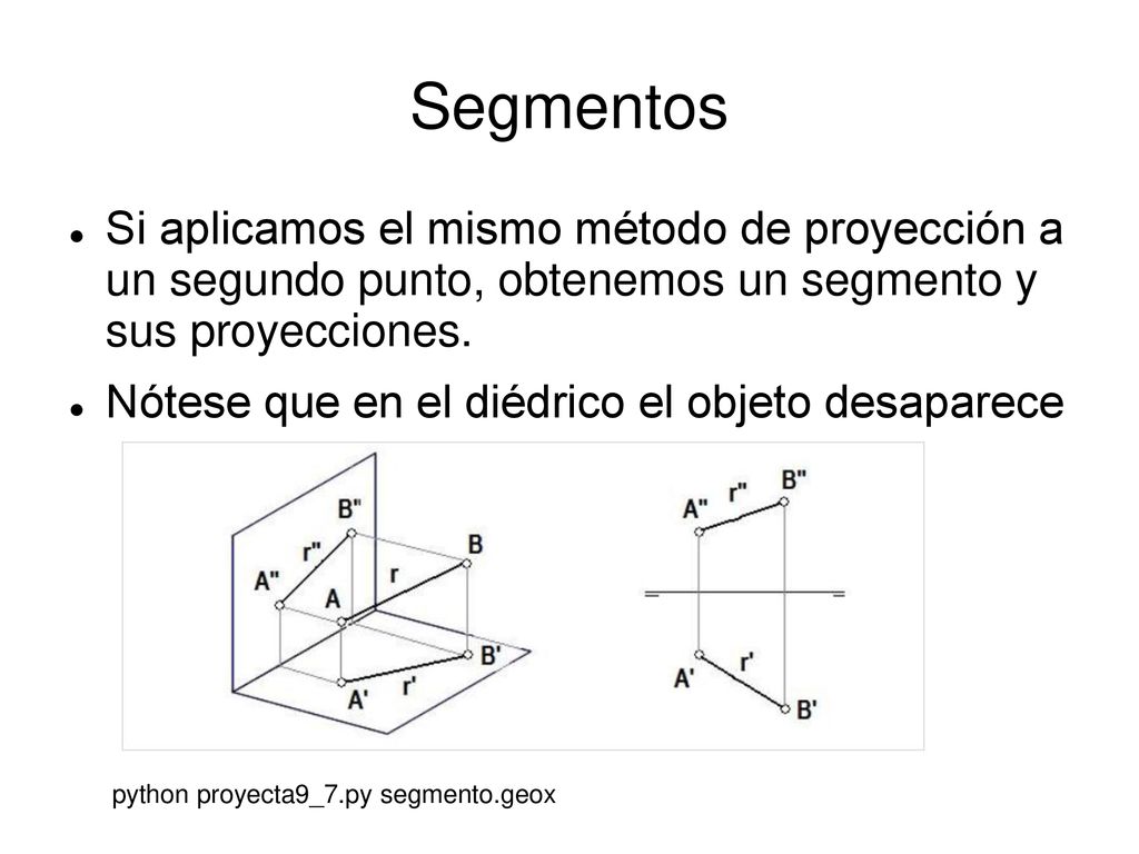 Segmentos Si aplicamos el mismo método de proyección a un segundo punto, obtenemos un segmento y sus proyecciones.