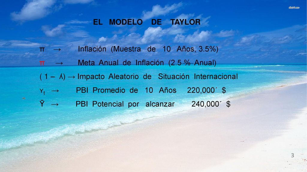 EL MODELO DE TAYLOR π → Inflación (Muestra de 10 Años, 3.5%) π → Meta Anual de Inflación (2.5 % Anual)