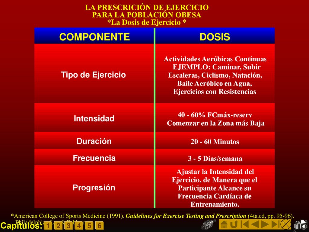 COMPONENTE DOSIS Capítulos: Tipo de Ejercicio Intensidad Duración