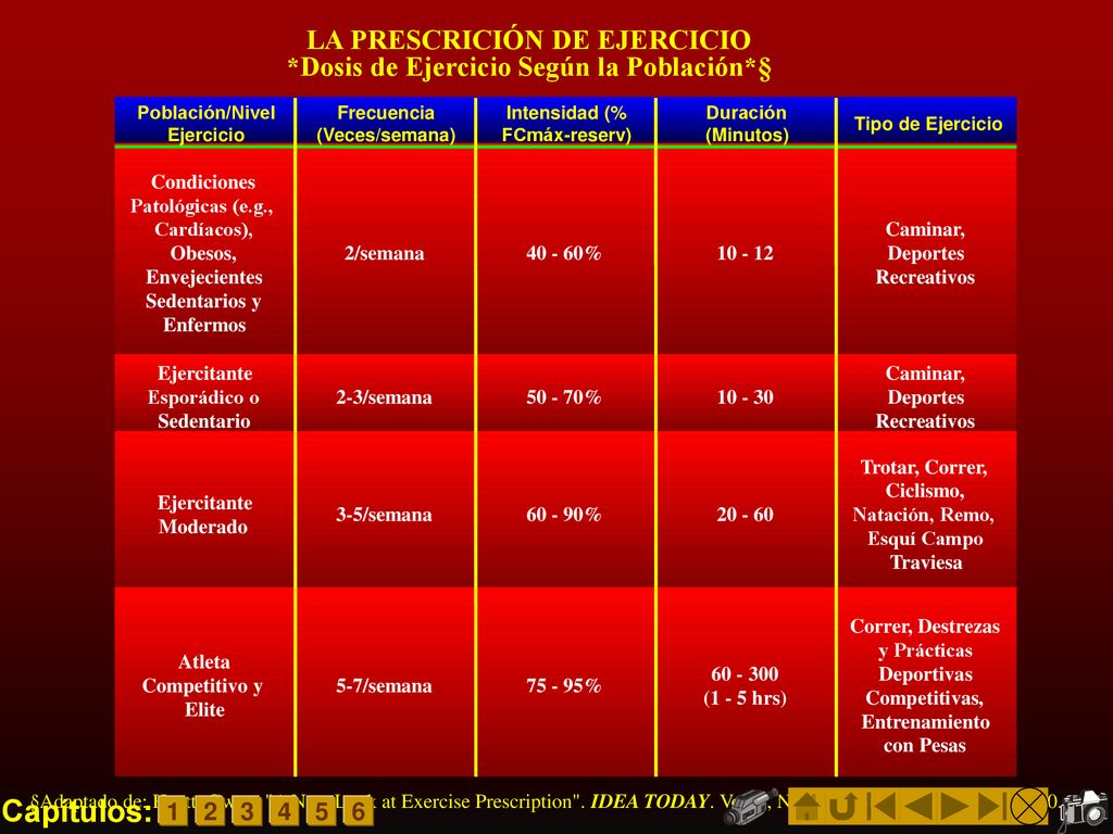 LA PRESCRICIÓN DE EJERCICIO *Dosis de Ejercicio Según la Población*§