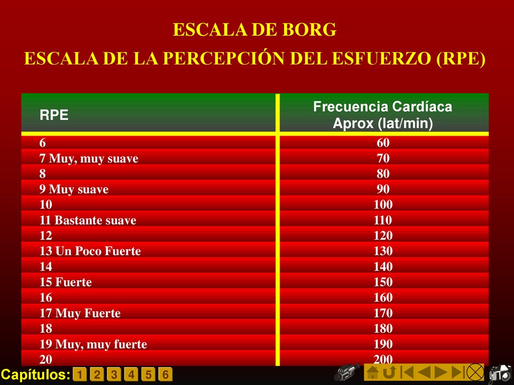 ESCALA DE BORG ESCALA DE LA PERCEPCIÓN DEL ESFUERZO (RPE)