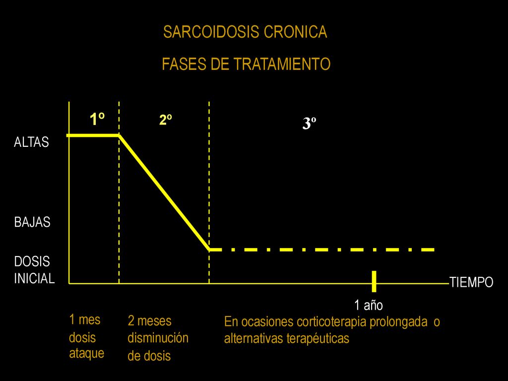 SARCOIDOSIS CRONICA FASES DE TRATAMIENTO 1º 3º 2º ALTAS BAJAS