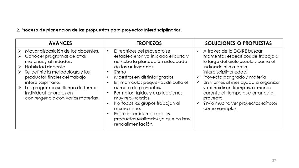 2. Proceso de planeación de las propuestas para proyectos interdisciplinarios.