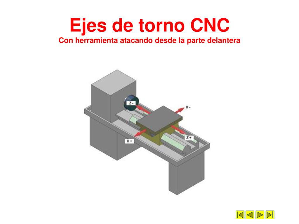 Ejes de torno CNC Con herramienta atacando desde la parte delantera