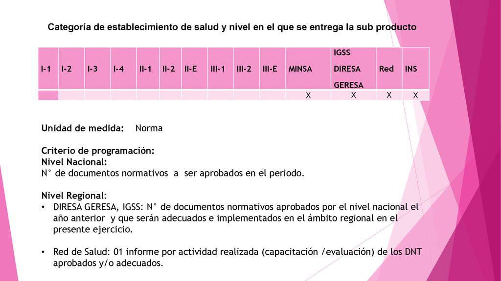 Unidad de medida: Norma Criterio de programación: Nivel Nacional: