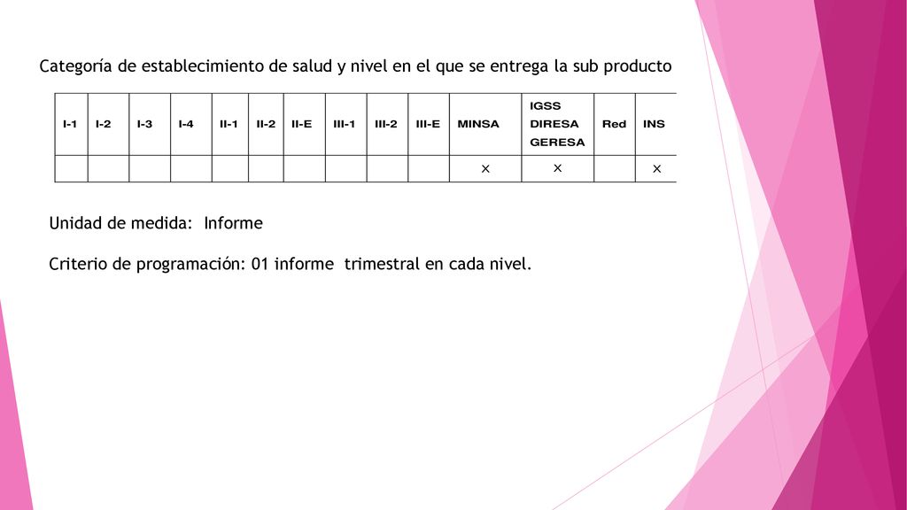 Categoría de establecimiento de salud y nivel en el que se entrega la sub producto