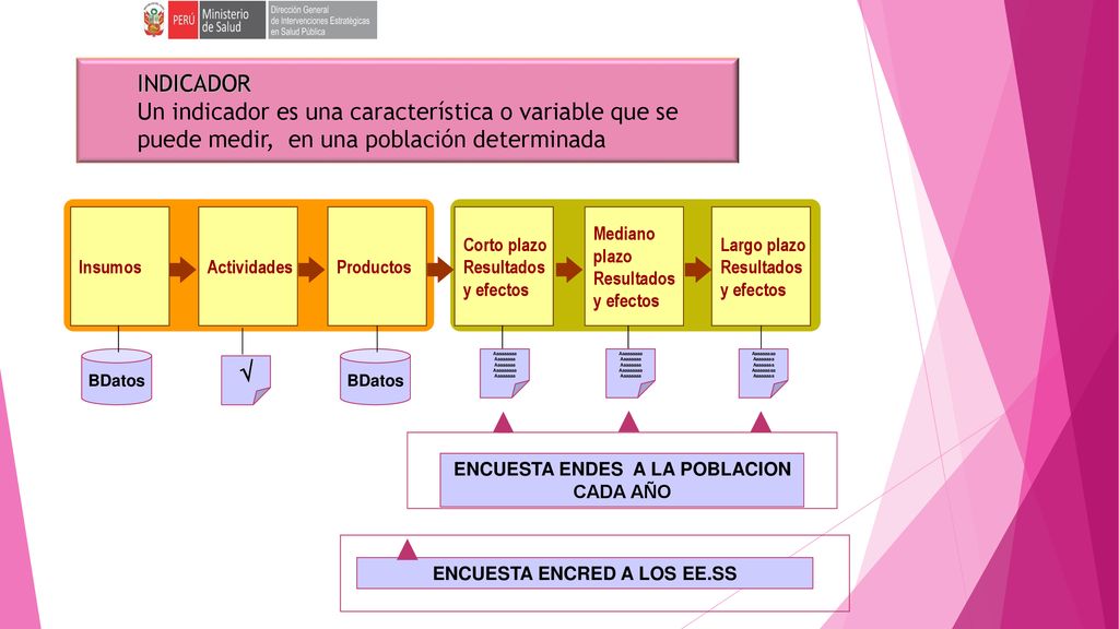 ENCUESTA ENDES A LA POBLACION CADA AÑO ENCUESTA ENCRED A LOS EE.SS