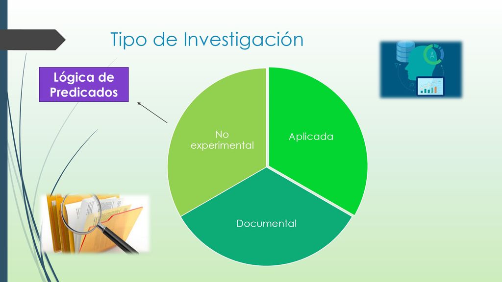 Tipo de Investigación Lógica de Predicados No experimental Aplicada